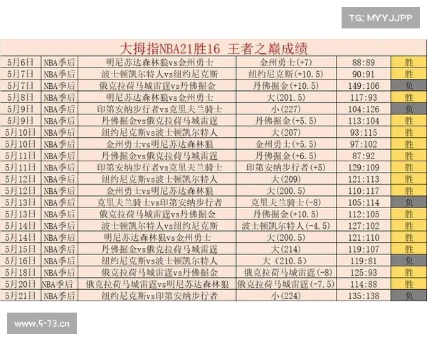 nba历史赛事-nba赛事记录大全 nba历史赛事-nba赛事记录大全