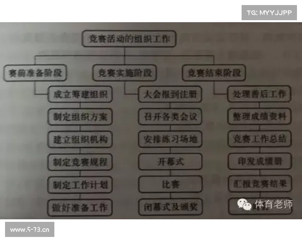 赛事组织人(赛事组织人员重要性的原因) 赛事组织人(赛事组织人员重要性的原因)
